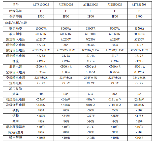 bsports必一体育医用绝缘监测变压器