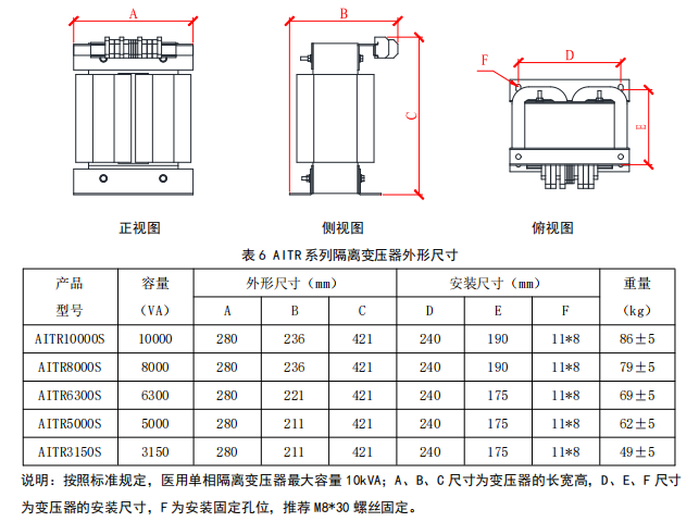bsports必一体育医用绝缘监测变压器