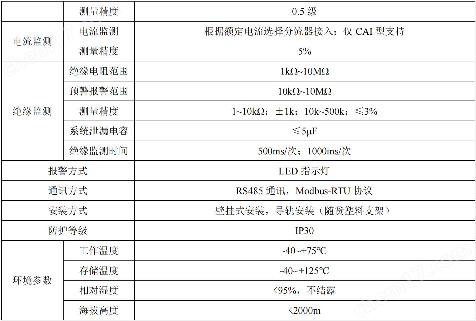 bsports必一体育AIM-D100-CA直流绝缘监测仪