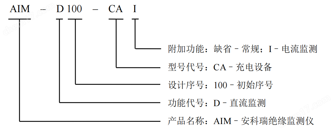 bsports必一体育AIM-D100-CA直流绝缘监测仪