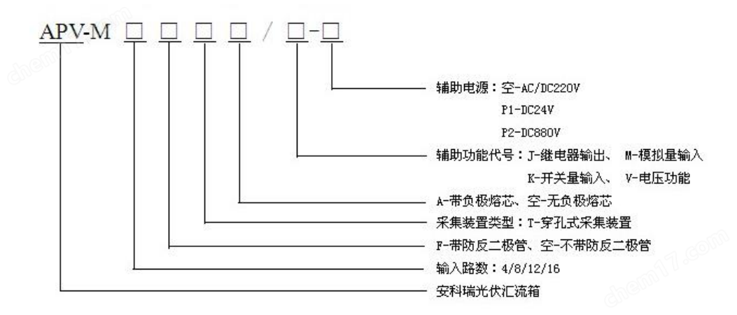 bsports必一体育EMS用bsports必一体育光伏汇流箱